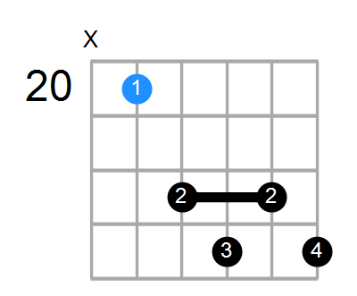 F7b9 Chord